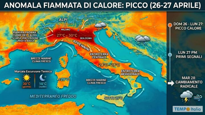Tre giorni da Estate: poi il meteo si ribalta di nuovo