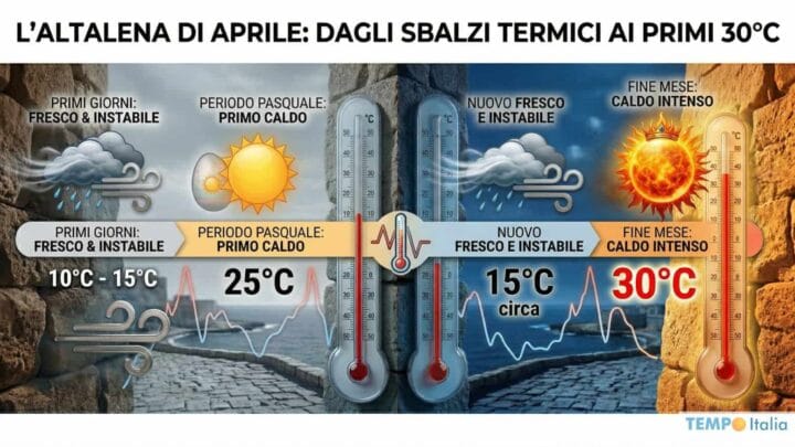 Cambio definitivo di stagione? Ecco quando Aprile punterà i 30 gradi