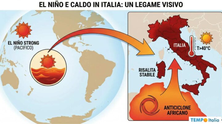 Verso un super El Niño: in Estate si rischia il caldo estremo