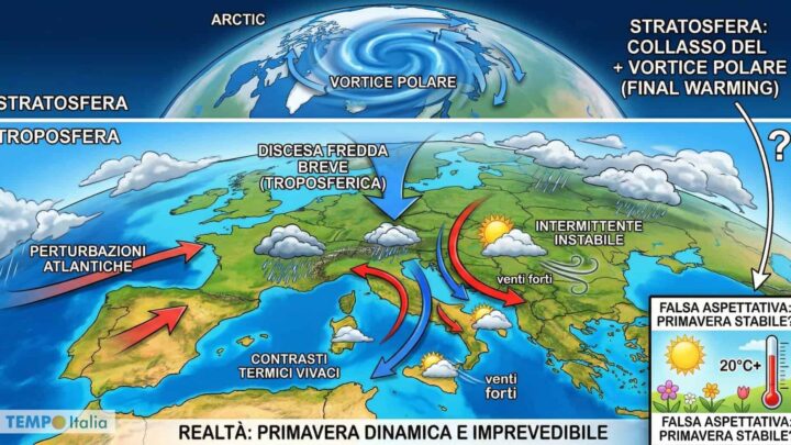 Si chiude il Final Warming: addio Vortice Polare, ma la primavera anticiclonica è un’illusione
