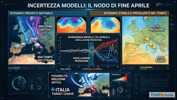Il Vortice Polare lascia un’eredità pesante: colpi di scena meteo fino a fine Aprile