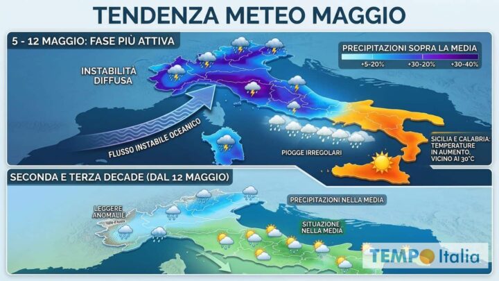 Maggio instabile al Nord, quasi estivo al Sud: quando arriva il vero caldo?