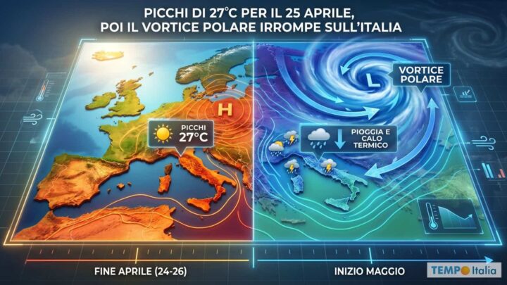 Picchi di 27°C per il 25 Aprile, poi il Vortice Polare IRROMPE sull’Italia