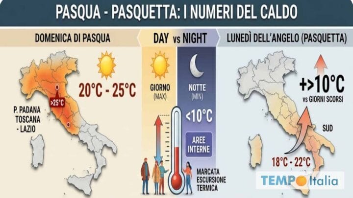 Gran caldo improvviso di Pasqua: ma la Primavera non sa che strada prendere