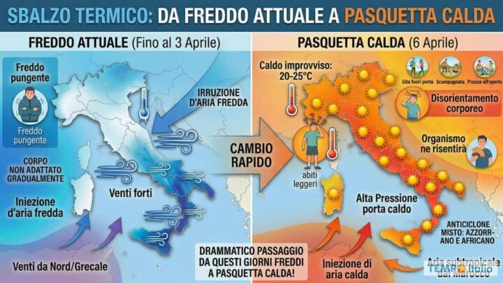 Pasquetta all’aria aperta: anticiclone africano e fino a 26°C, ma attenzione al caldo improvviso