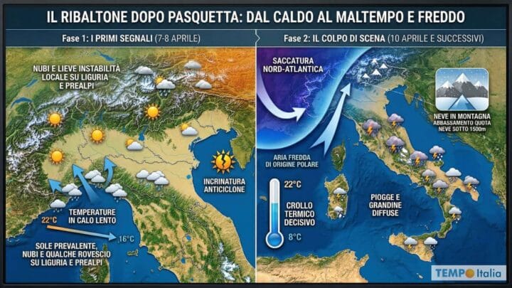 Pasqua al caldo e poi? l’Italia si prepara a un altro clamoroso ribaltone