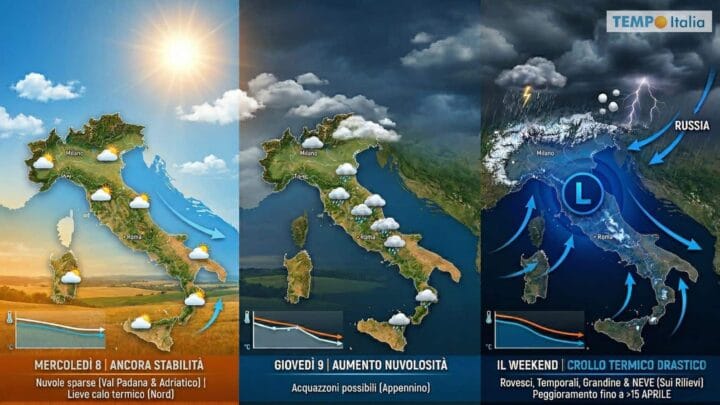 Il bel tempo durerà ancora poco, in settimana cambia tutto e arriva il ribaltone