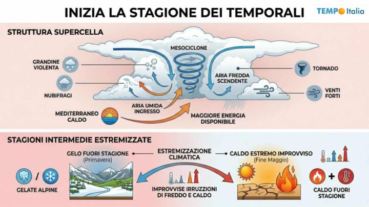 Stagione dei temporali al via al Nord Italia: tra fenomeni intensi già ad Aprile e Maggio e rischio siccità