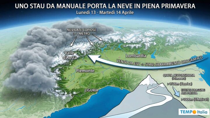 Oltre un metro di neve in piena Primavera: le Alpi e i ghiacciai ringraziano lo “Stau”
