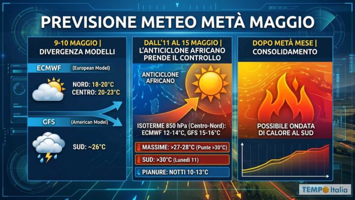 Dal violento maltempo alla prima ondata di calore: le date di un Maggio a sorpresa