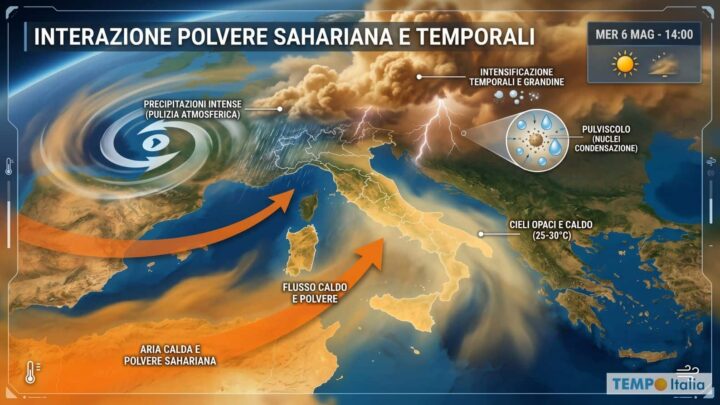 Prima i temporali e il Sahara, poi arriva il caldo: Maggio vola oltre i 30 gradi