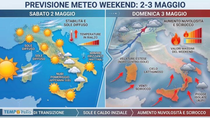Sole e caldo nel weekend: da Lunedì 4 Maggio torna la pioggia e farà sul serio
